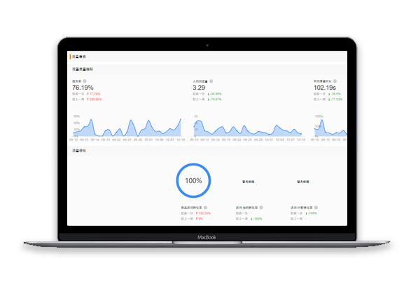 強(qiáng)大的數(shù)據(jù)分析能力，解決運(yùn)營(yíng)難題